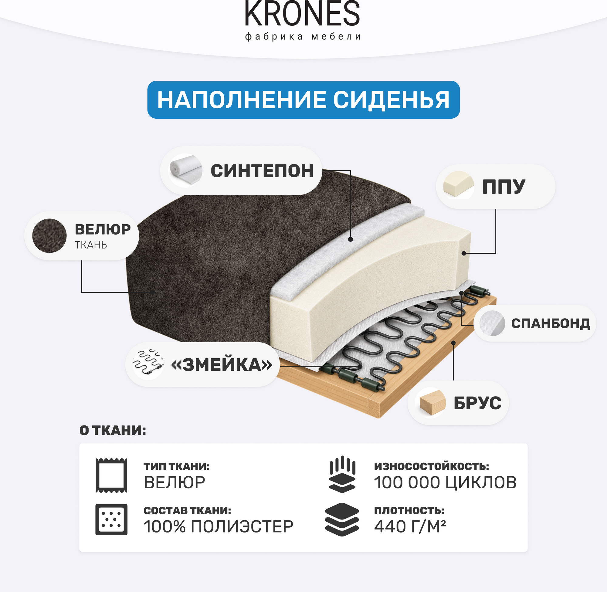 Диван KRONES Тесей мод.2 (велюр ореховый) — фото 6