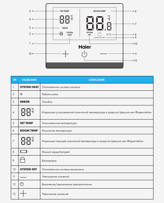 Термостат для климатической техники Haier комнатный Ecoheat RT-i / GE0Q6LE0C — фото 4