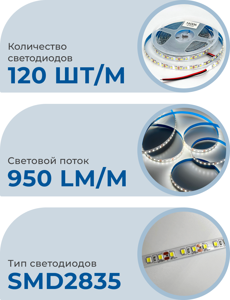 Комплект светодиодных линеек Truenergy 1600603 (3шт) — фото 2