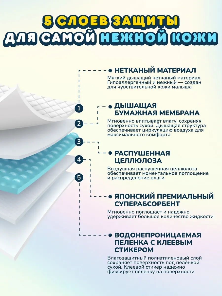 Набор пеленок одноразовых детских Momi 60х90 (30шт) — фото 3