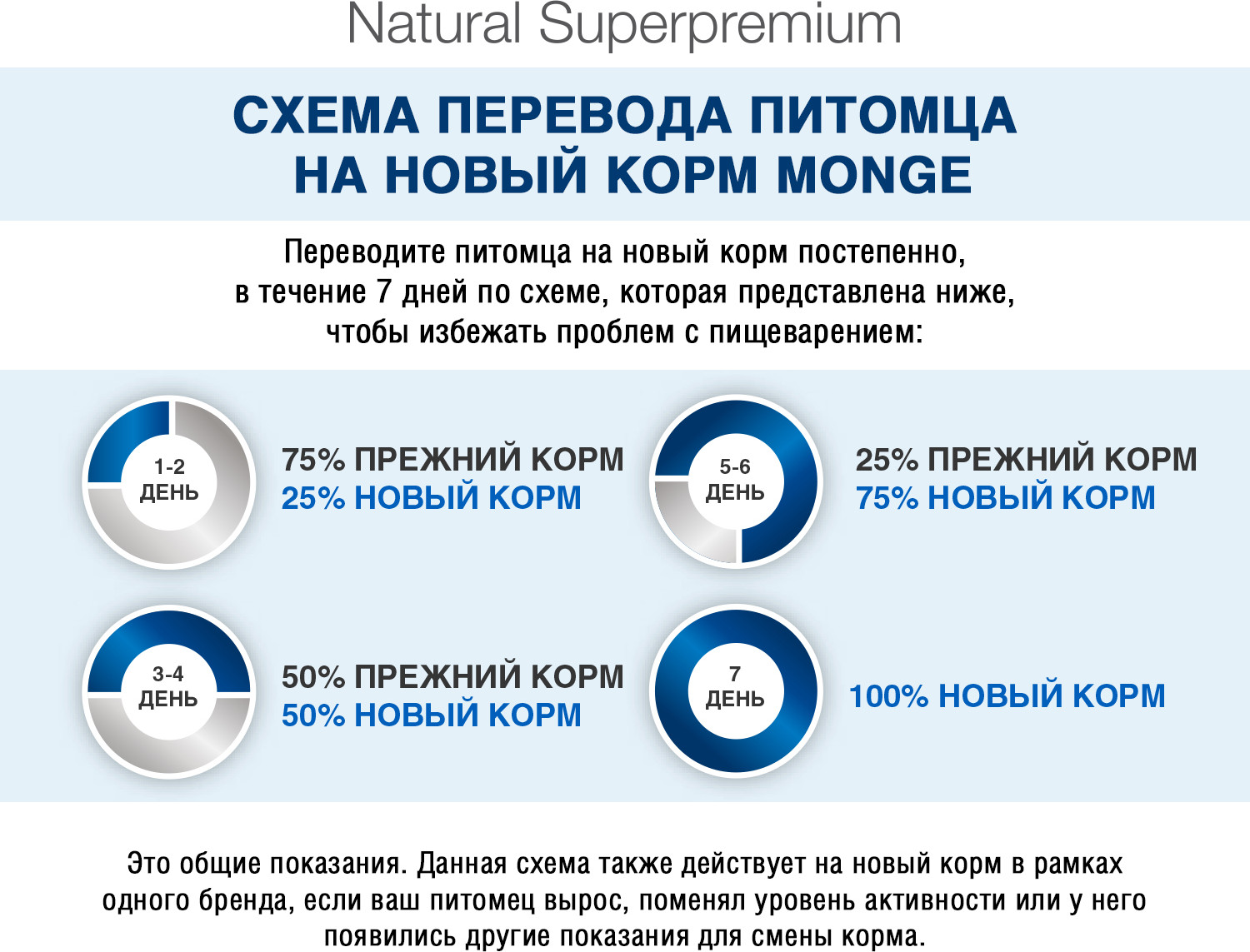 Влажный корм для кошек Monge Cat Monoprotein индейка (85г) — фото 6