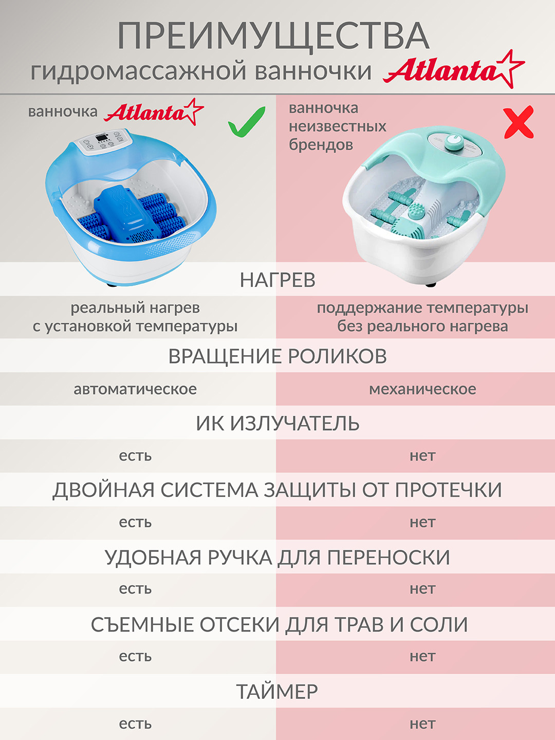Гидромассажная ванночка Atlanta ATH-6417 (синий) — фото 5