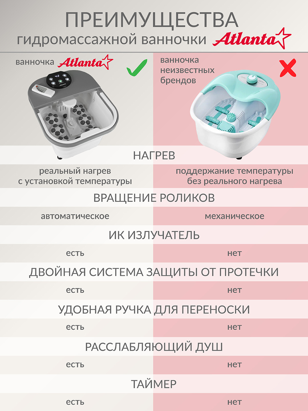 Гидромассажная ванночка Atlanta ATH-6418 (серый) — фото 5