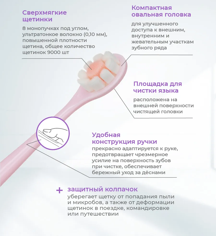 Зубная щетка Modum Wunderdent All in One WG011 М — фото 3