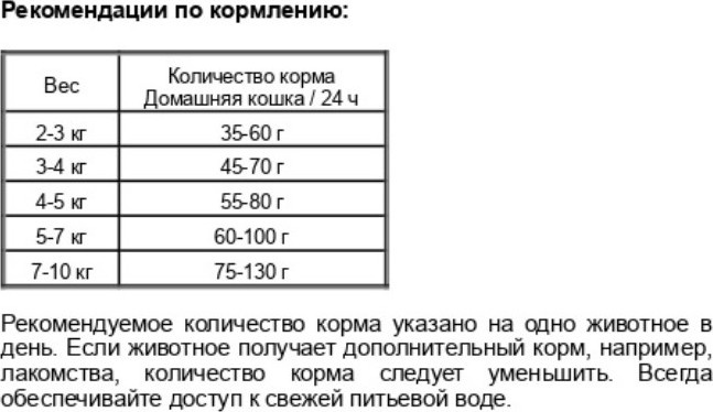 Сухой корм для кошек Josera Adult Indoor (2кг) — фото 3