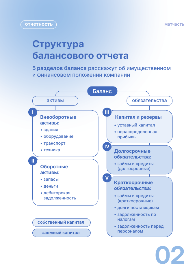 Набор карточек АСТ Финансы для нефинансистов (Ярухина Л. 9785171727888) — фото 5