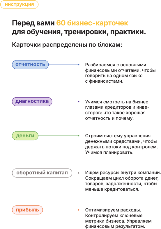 Набор карточек АСТ Финансы для нефинансистов (Ярухина Л. 9785171727888) — фото 2