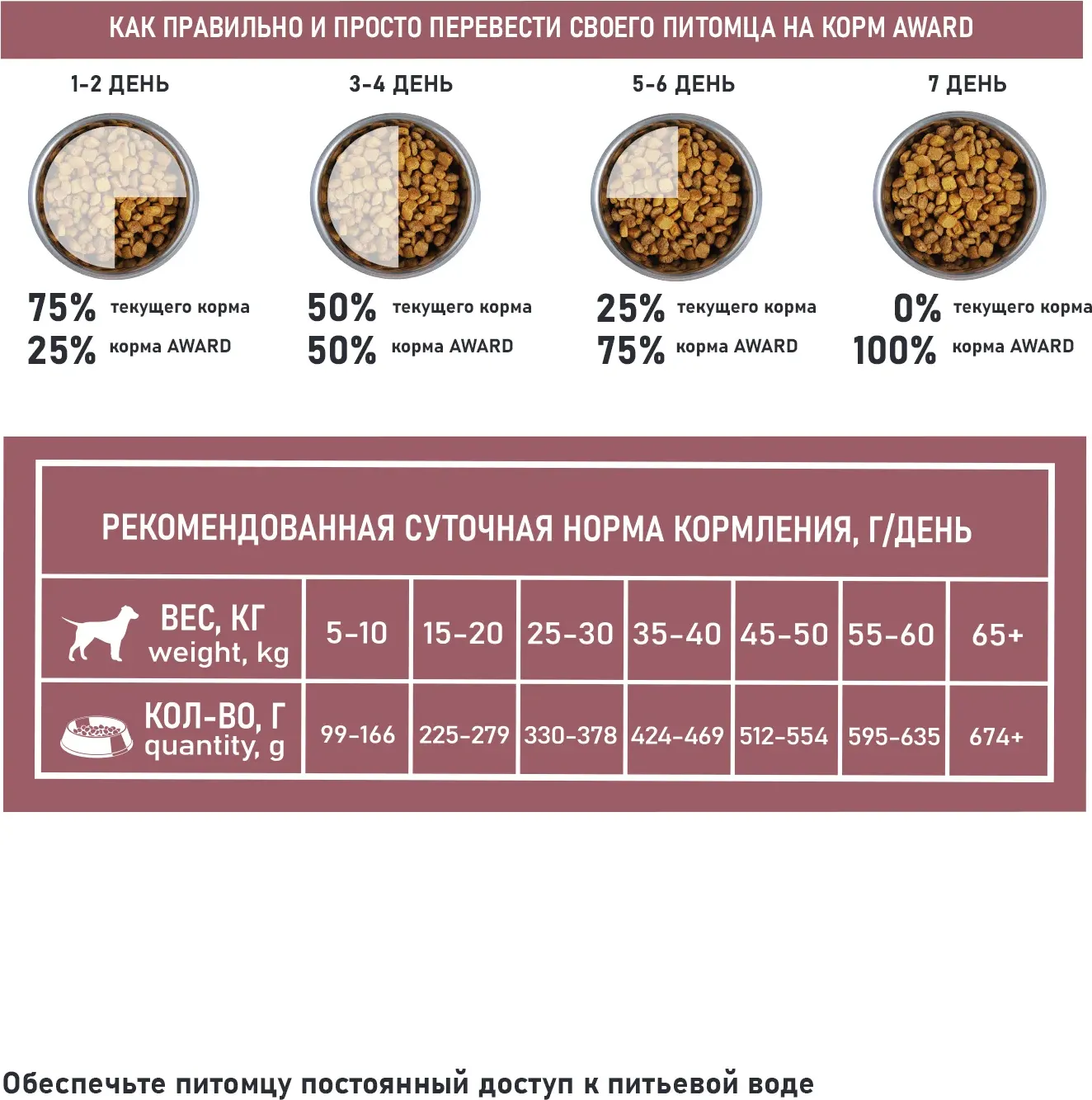 Сухой корм для собак Award Special Care Sensitive Digestion мясо ягненка (12кг) — фото 6