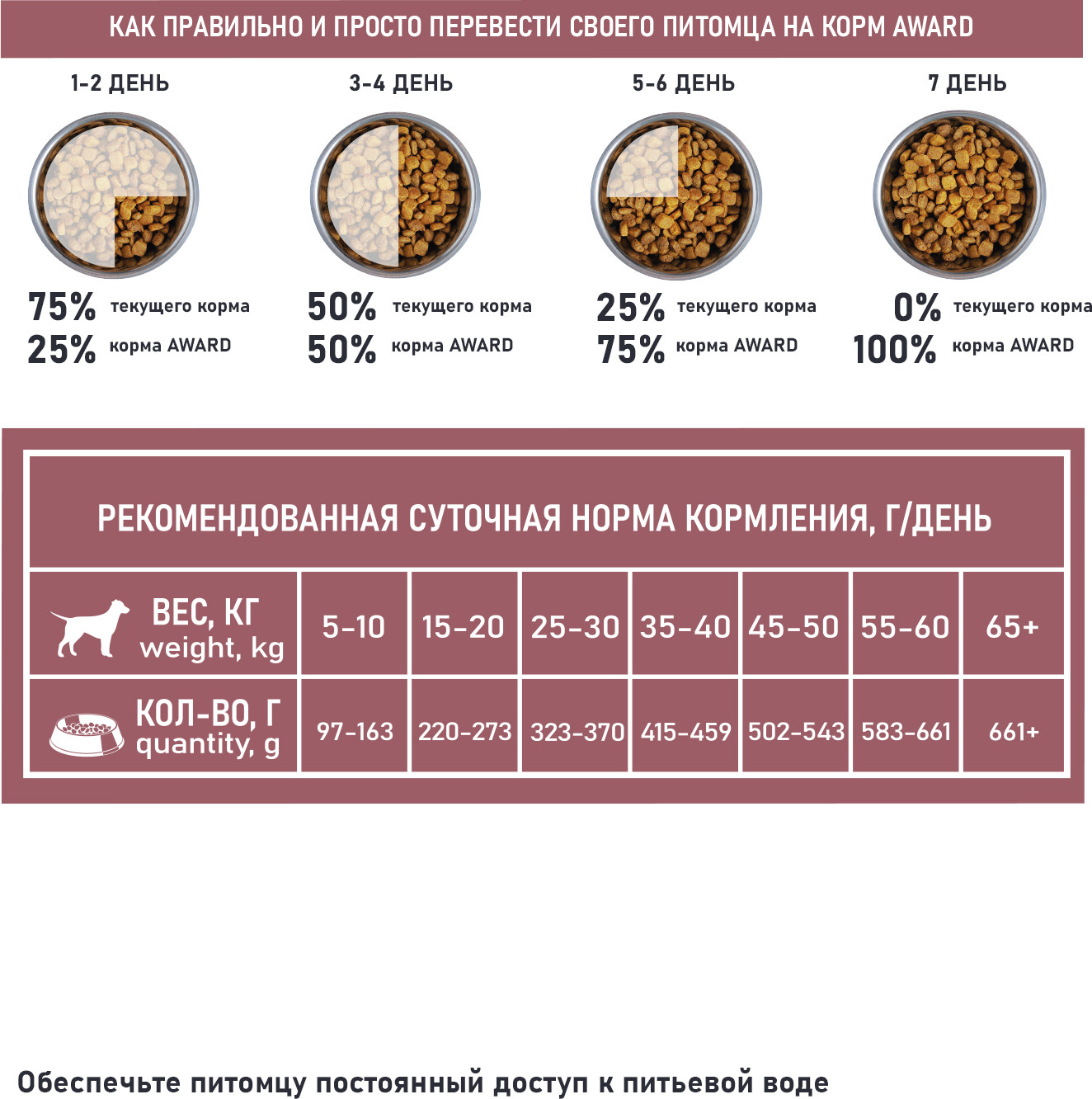Сухой корм для собак Award Special Care Sensitive Skin&Coat (2кг) — фото 5