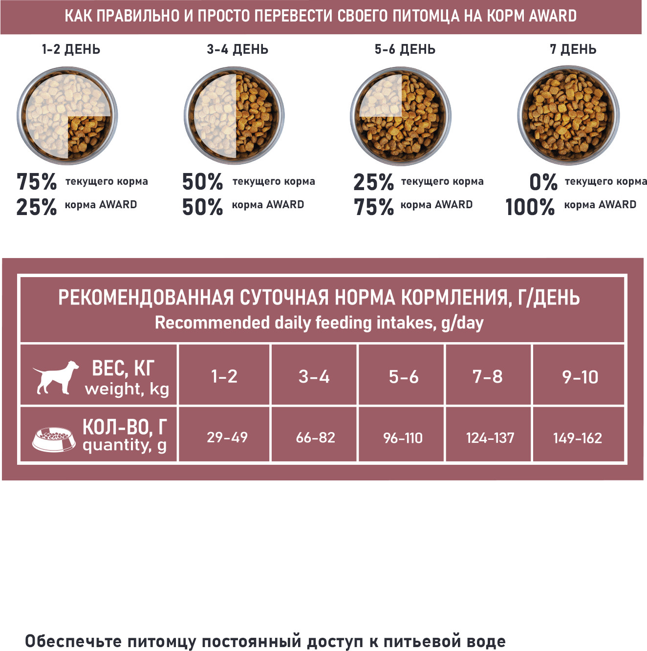 Сухой корм для собак Award Special Care Toy Breed Support (1.5кг) — фото 6