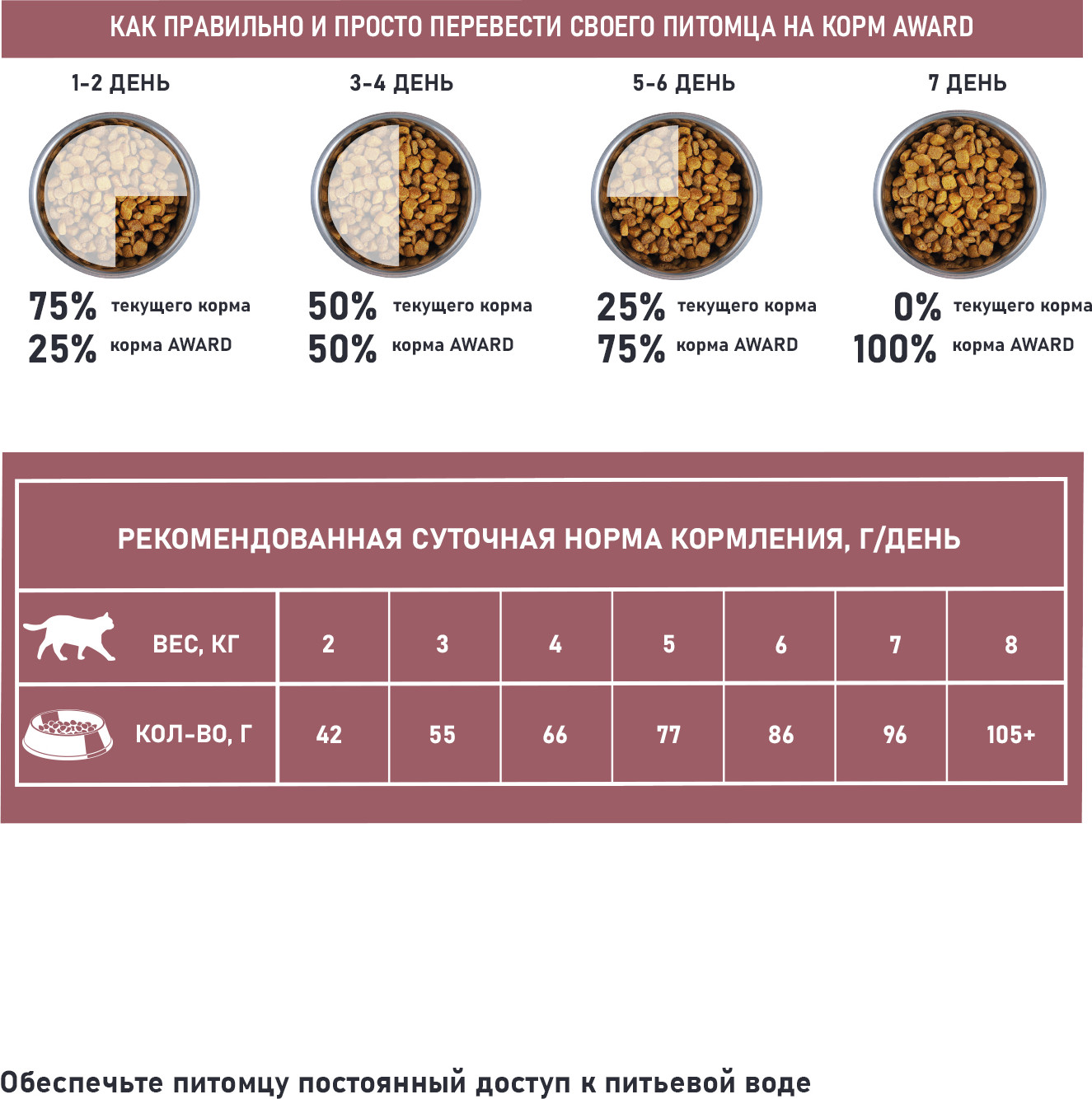 Сухой корм для кошек Award Special Care Sensitive Digestion (10кг) — фото 6