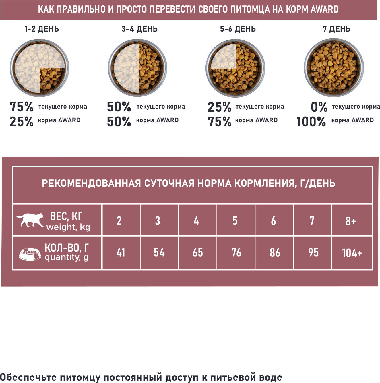 Сухой корм для кошек Award Special Care Sensitive Skin&Coat (1.5кг) — фото 6
