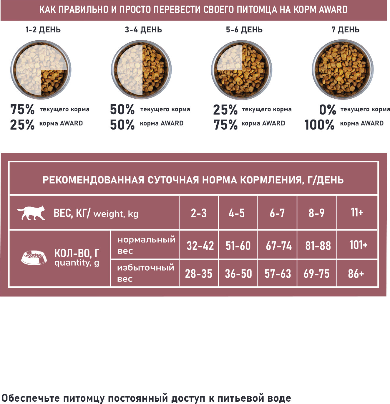 Сухой корм для кошек Award Special Care Weight Control (10кг) — фото 5