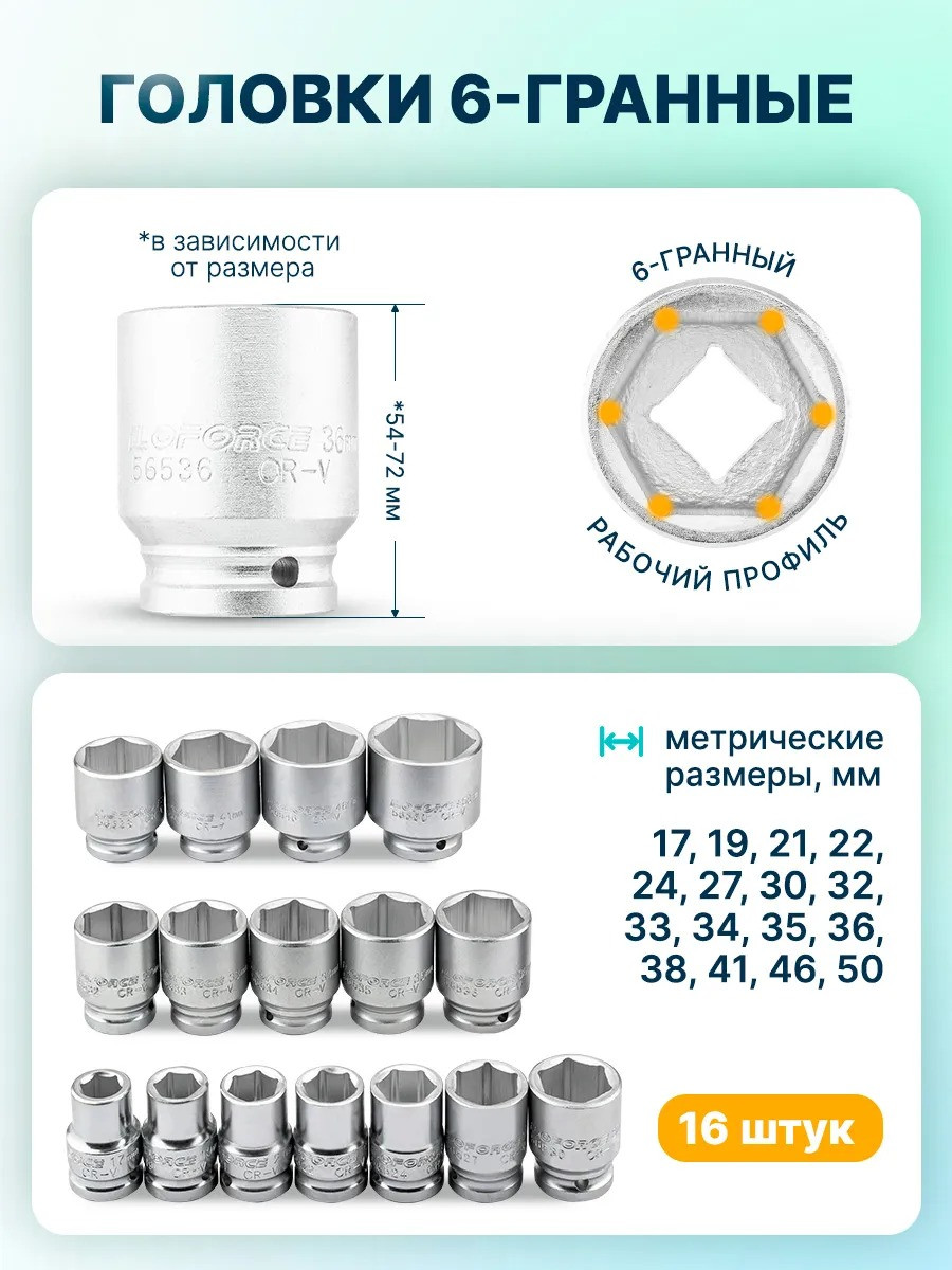 Универсальный набор инструментов ILOforce IF-6221-5 (64164) — фото 3