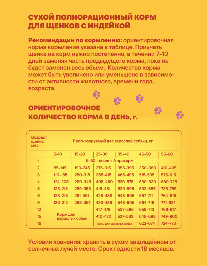 Сухой корм для собак Хаппи Лаппи Индейка (12кг) — фото 5