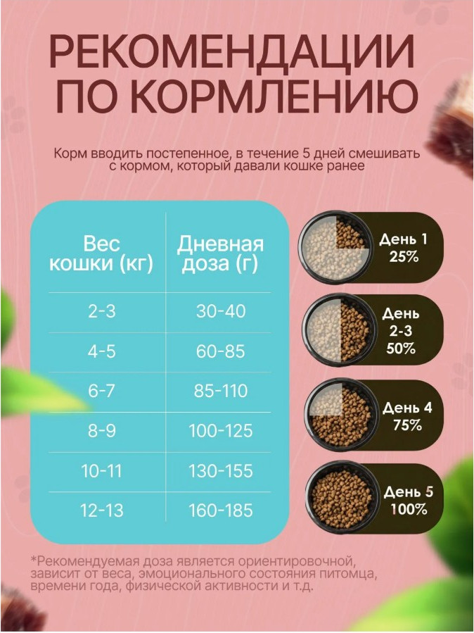 Сухой корм для кошек Ночной охотник Для стерилизованных. Утка с клюквой (10кг) — фото 6