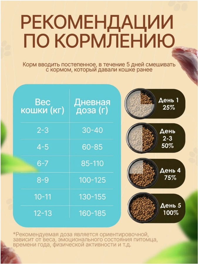 Сухой корм для кошек Ночной охотник 4 мяса с облепихой (10кг) — фото 5