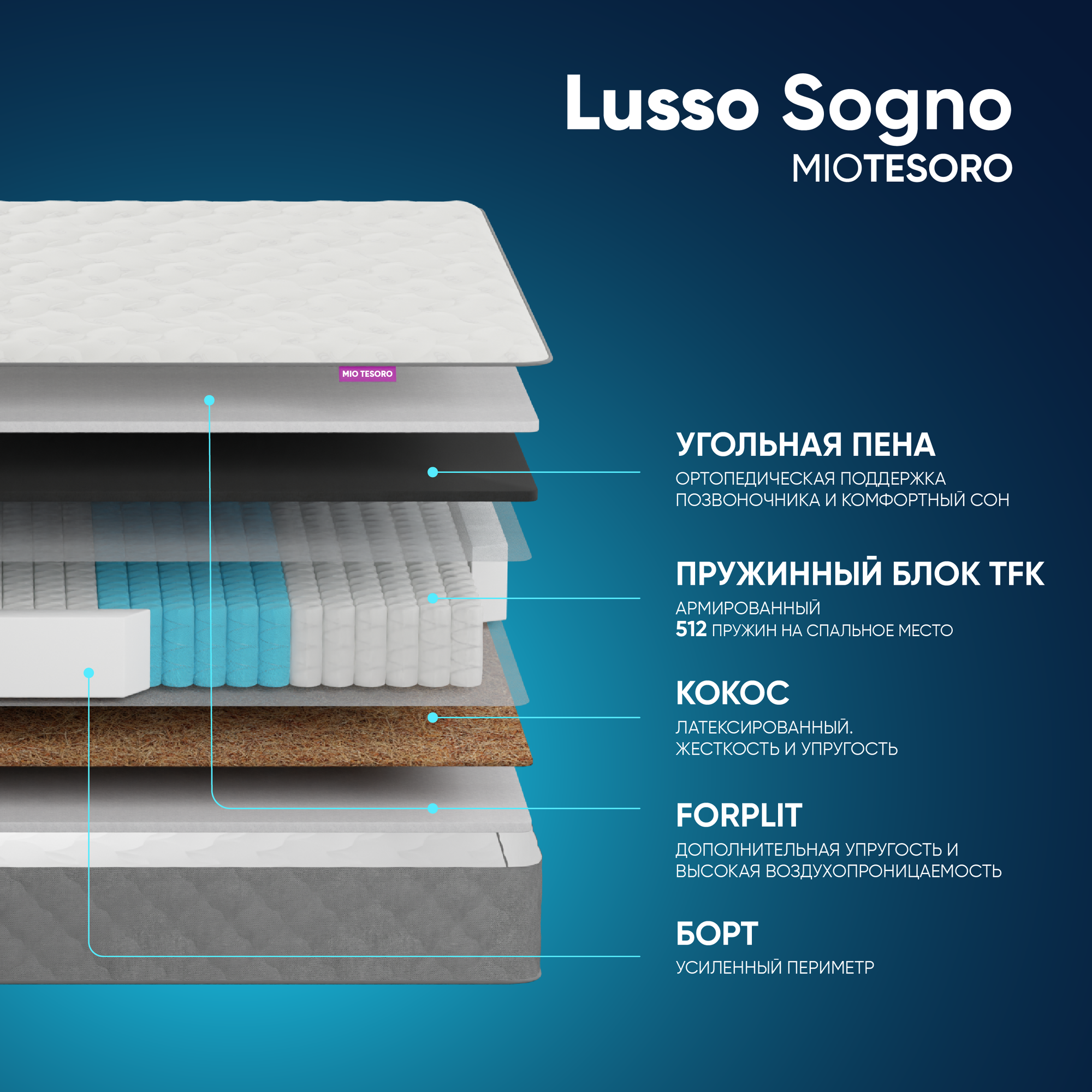 Матрас Mio Tesoro Lusso Sogno 90x200 — фото 2