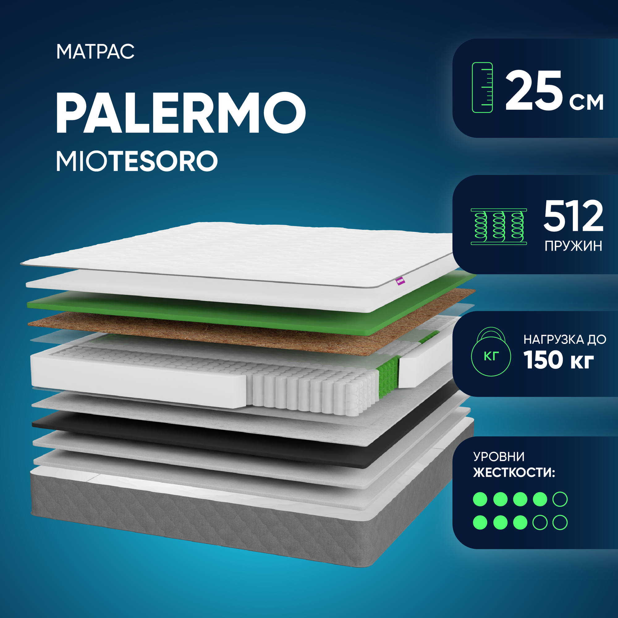 Матрас Mio Tesoro Palermo 80x200