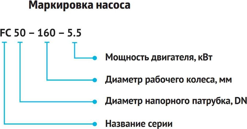Циркуляционный насос Unipump FC32-200-3 / 24727 — фото 6