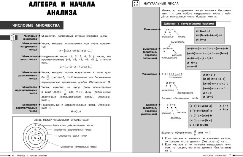 Учебное пособие Эксмо Математика (Колесникова Т. 9785041928575) — фото 4