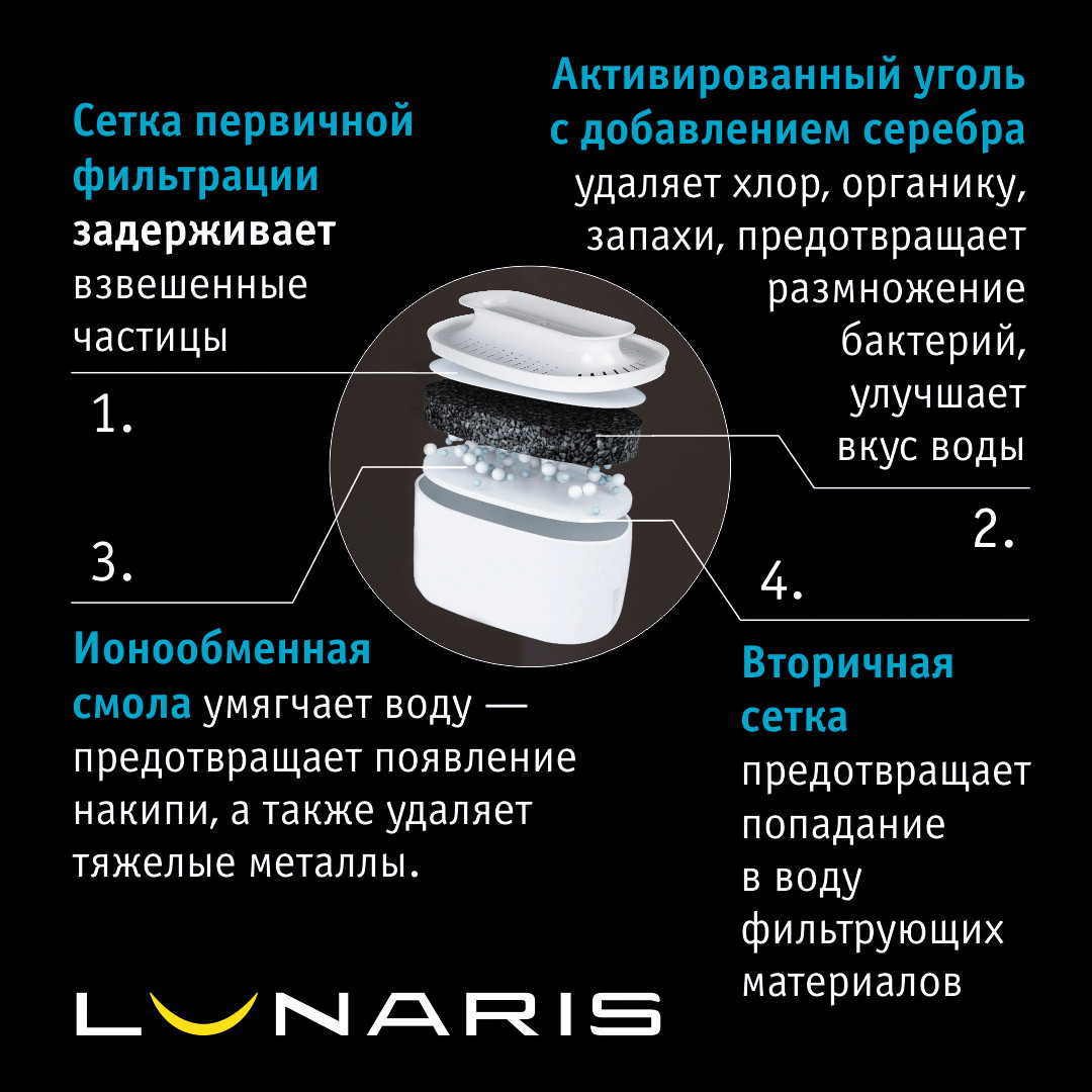 Фильтр-кувшин Atoll Lunaris — фото 6