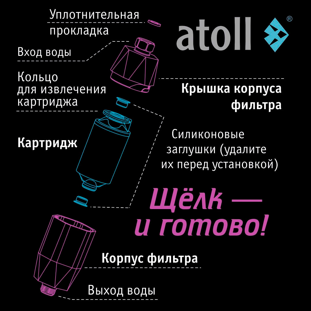 Картридж для фильтра для душа Atoll Шелк — фото 3
