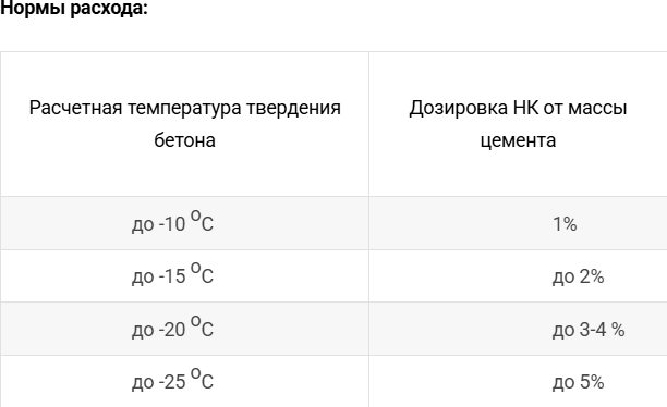 Удобрение Буйские удобрения Нитрат кальция 2-х водный марка А (20кг) — фото 3