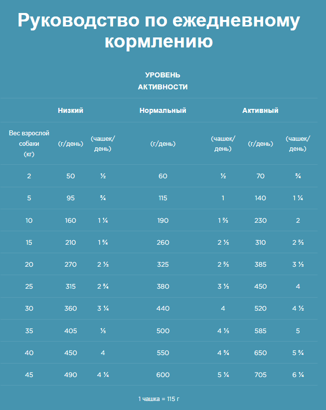Сухой корм для собак ProBalance Hypoallergenic (12кг) — фото 3