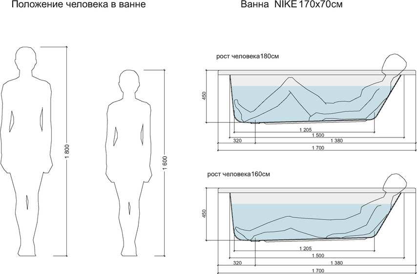 Ванна акриловая Cersanit Nike 170x70 WP-NIKE-170-W с сифоном Prime 64287 (без ножек, сифон черный) — фото 6