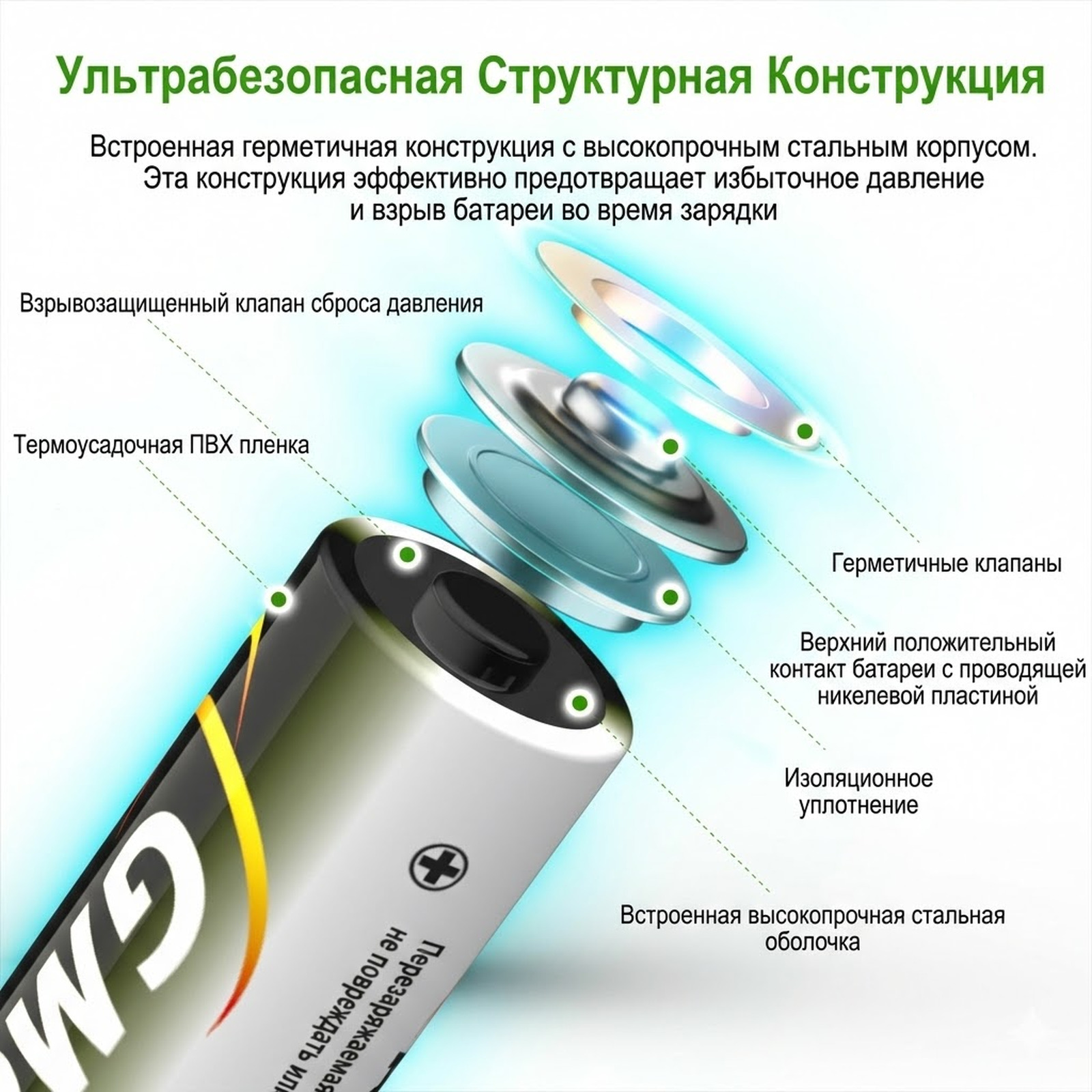 Комплект аккумуляторов GMCELL АА HR06 2600 mAh BP2 — фото 3