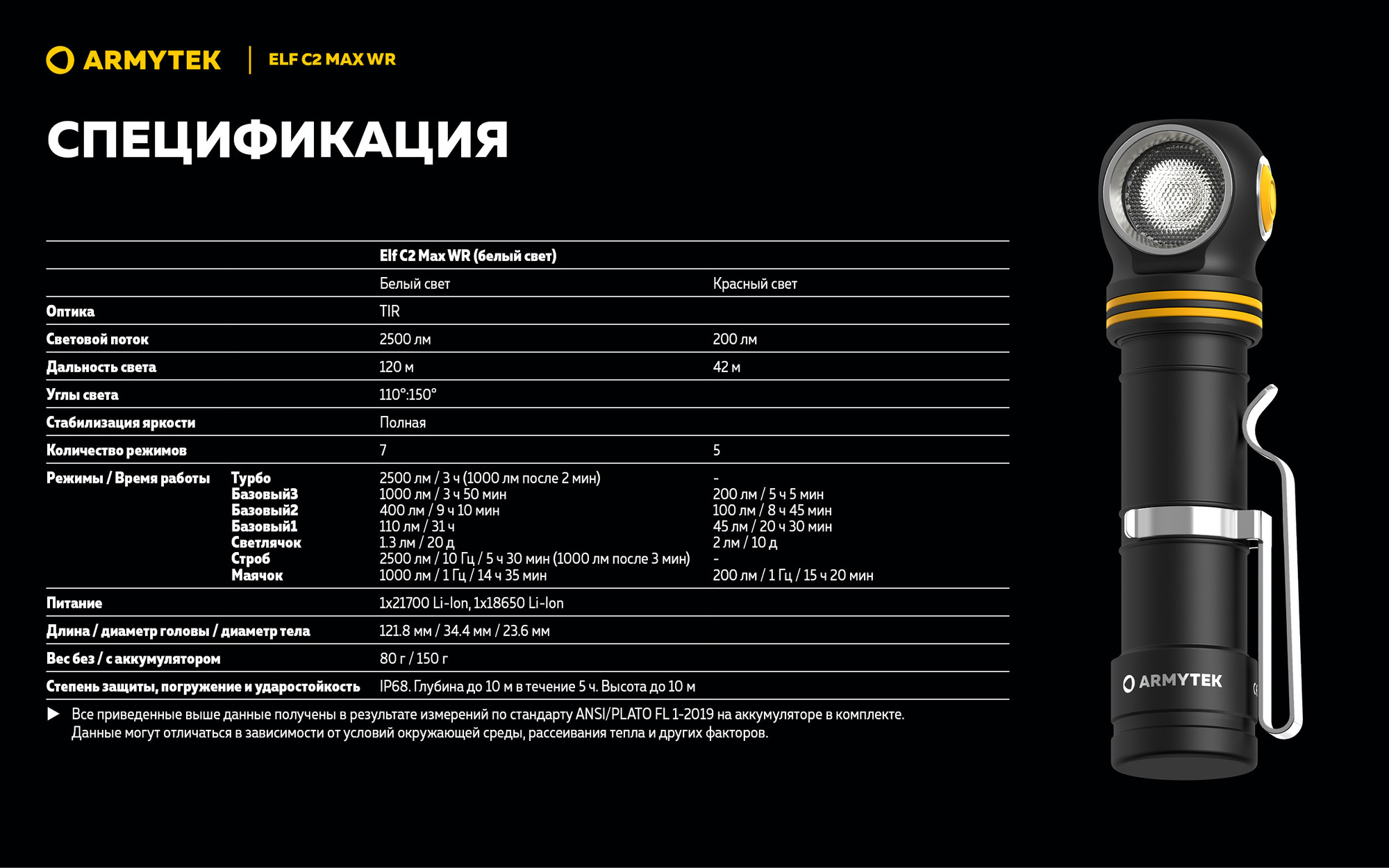 Фонарь Armytek Elf C2 Max WR USB-C White F10801C — фото 6