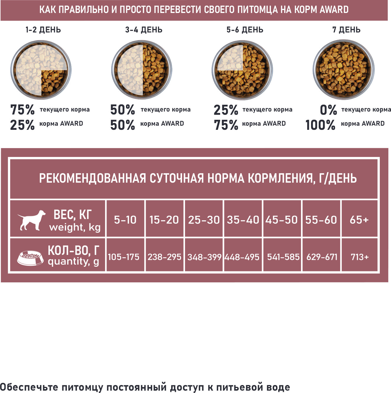 Сухой корм для собак Award Special Care Weight Control (12кг) — фото 6