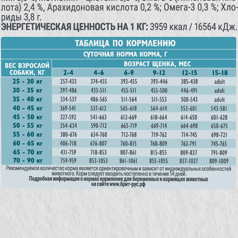 Сухой корм для собак Брит Кеа Puppy&Junior Medium Healthy Growth (3кг) — фото 4