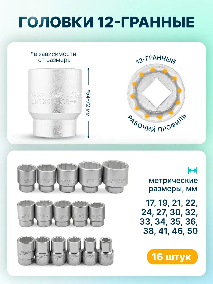 Универсальный набор инструментов ILOforce IF-6221-9 (59578) — фото 3