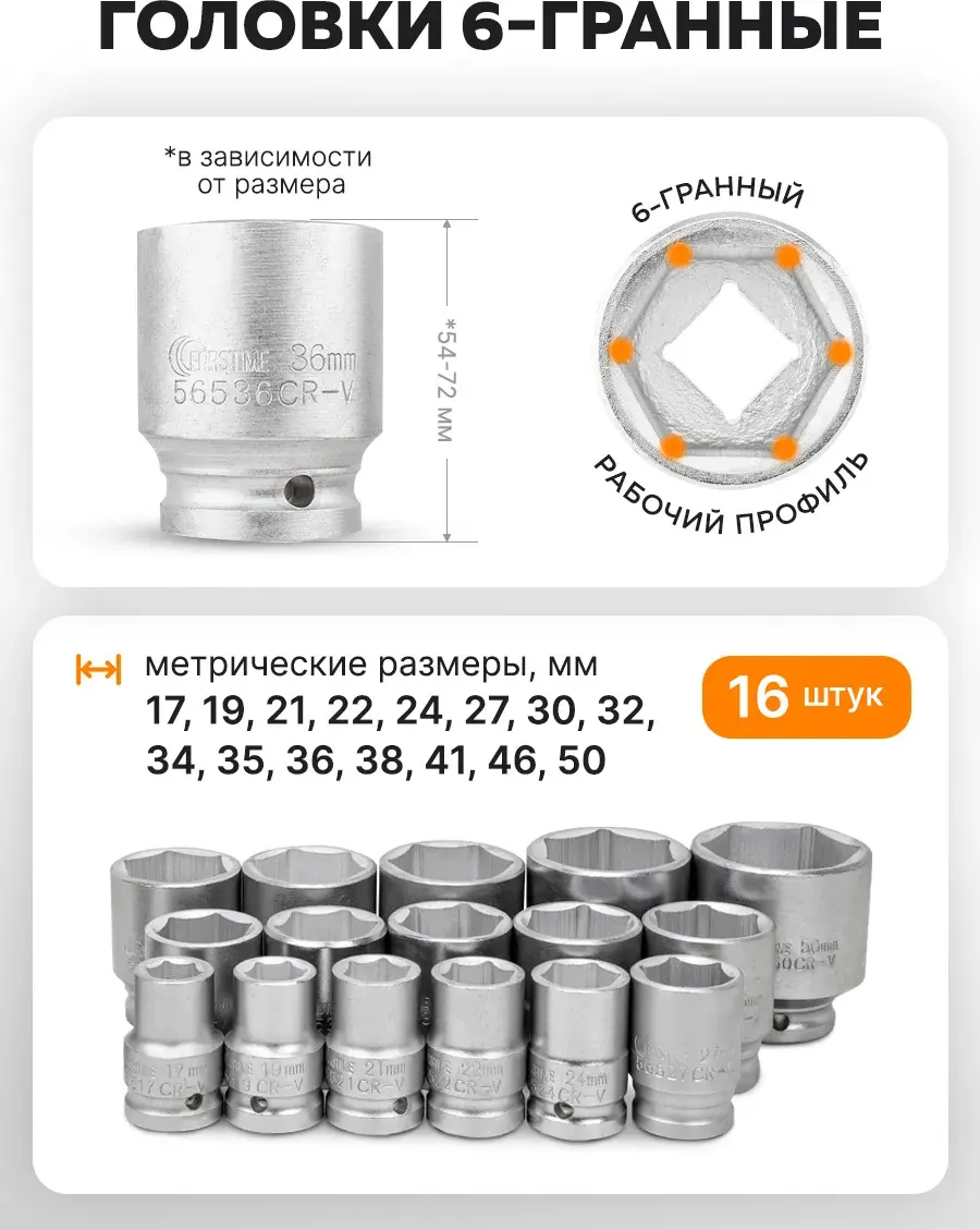 Универсальный набор инструментов Forstime FT-6221-5 (59576) — фото 3