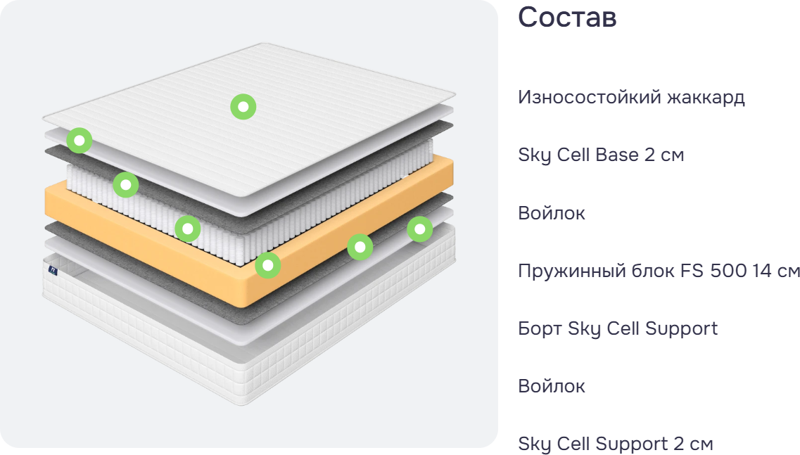 Матрас DR. SLEEP Base Spring 18 200x200 — фото 3