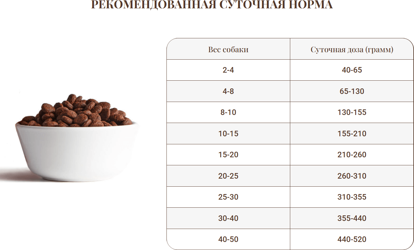 Сухой корм для собак Ambrosia Grain Free Курица/Овощи / U/ACH12 (12кг) — фото 3