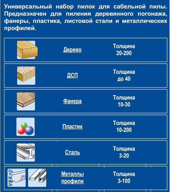Набор пильных полотен ПРАКТИКА Профи / 911-284 (3шт) — фото 3