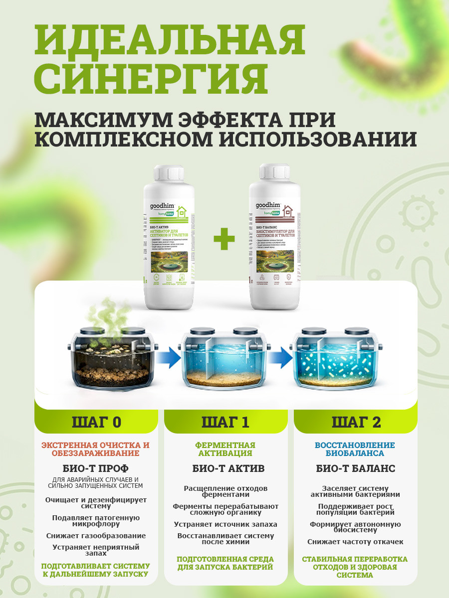 Жидкость для биотуалета GoodHim Био-Т Актив / 16246 (1л) — фото 5