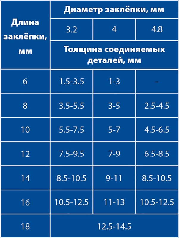 Насадка для электроинструмента ПРАКТИКА Профи / 791-608 — фото 4