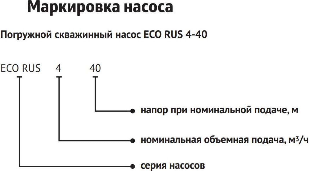 Скважинный насос Unipump Eco Rus 2-55 / 39129 — фото 5