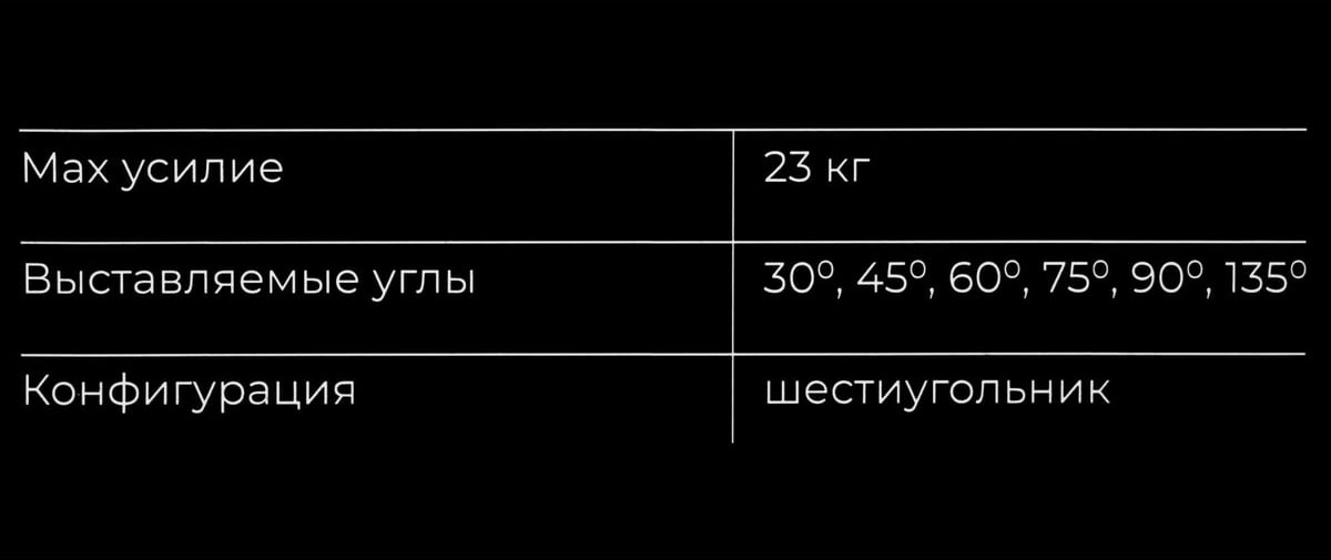 Магнитный фиксатор Gigant G-0516 — фото 4