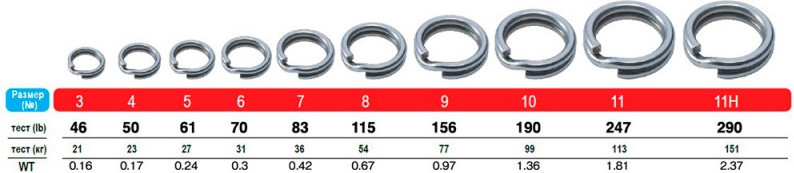 Набор заводных колец Owner Split Ring Hyper Wide steel №4 / 5196-044 (10шт) — фото 2