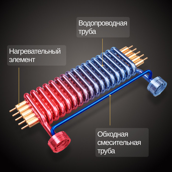 Проточный водонагреватель Haier GRACE-EI9 / GA0T6PE07 — фото 3