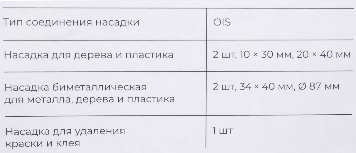 Набор насадок для электроинструмента Gigant Для реноватора G-10663 (5 предметов) — фото 4
