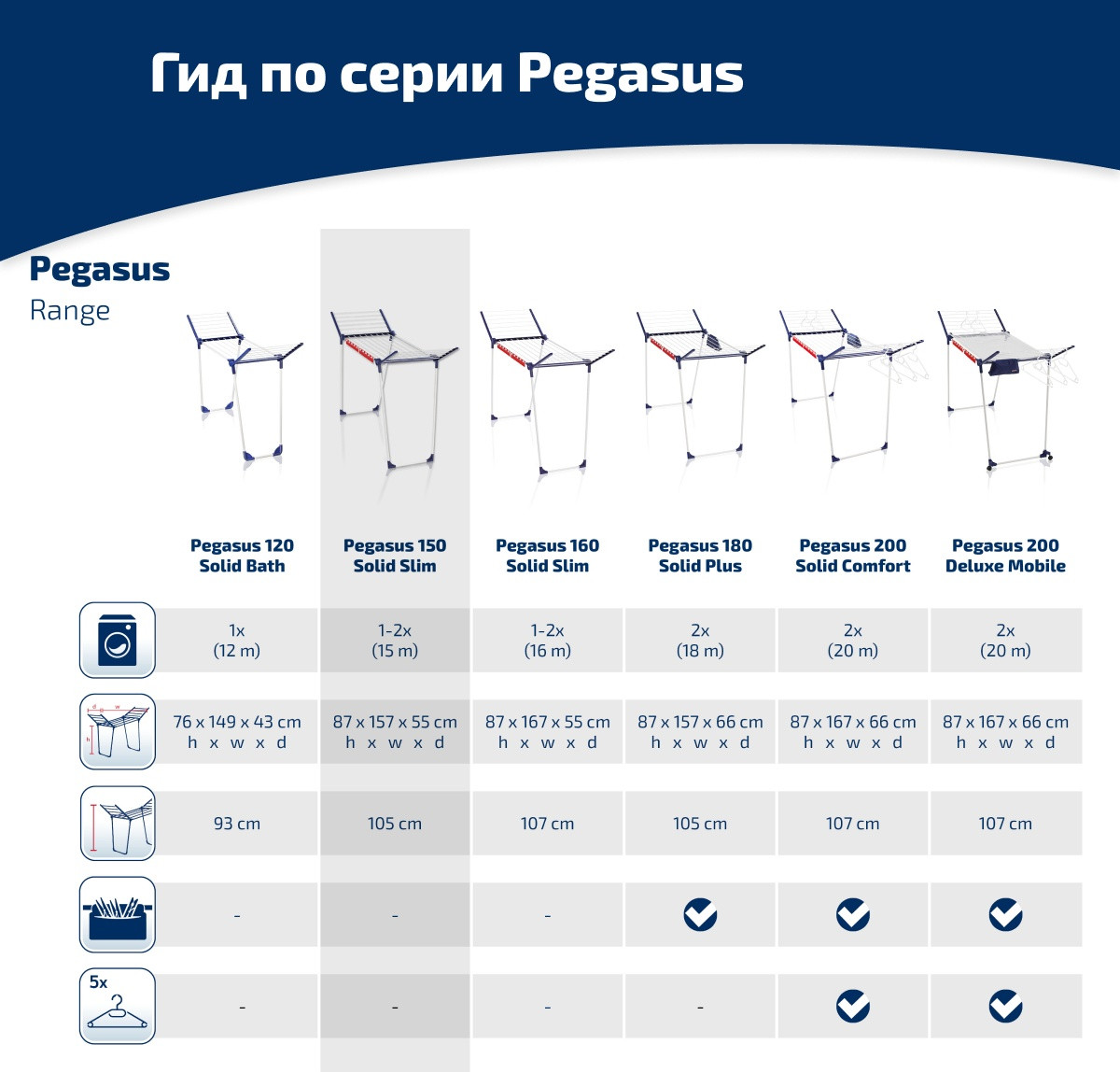 Сушилка для белья Leifheit Pegasus 150 Solid Slim / 81570 — фото 6