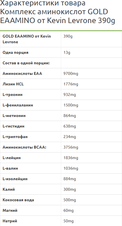 Комплексные аминокислоты Kevin Levrone Gold EAAmino (390г, лесные ягоды) — фото 2