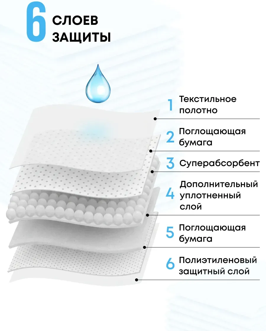 Одноразовая пеленка для животных Silver Berg Premium 45х60 / P-PR-45X60-50 (50шт) — фото 3