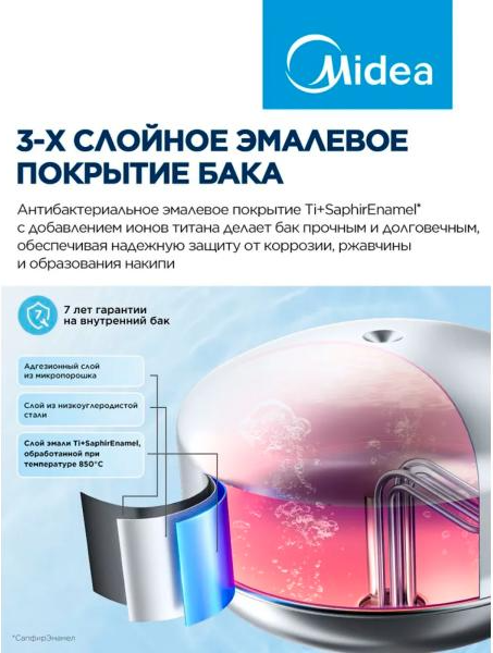 Накопительный водонагреватель Midea MWH15-20SMU-Smart — фото 6